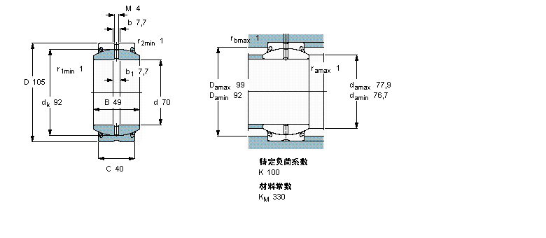 SKF ҪSo(h)ď滬GE70ES-2LSӱDƬ