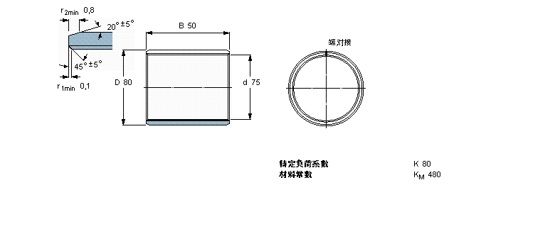 SKF ͺϸɻSPCM758050BӱDƬ